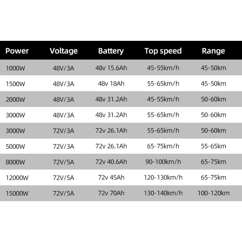 Prix pas cher mode 8000 w 1200 - 72V 8000W Brushless Hub Motor avis et prix