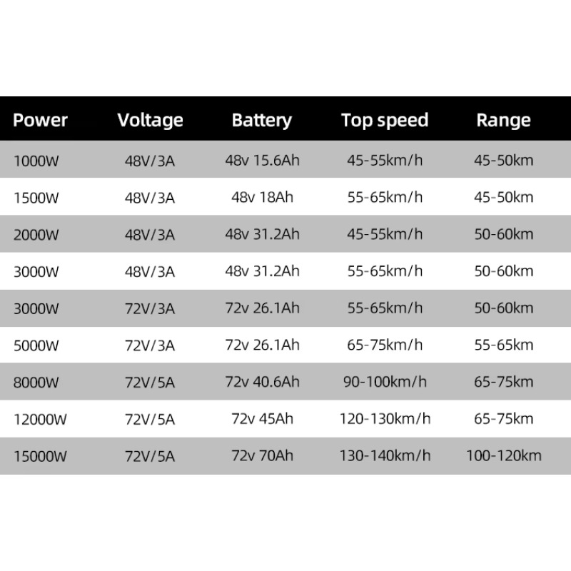 Modification pas cher prix mod - 72V 8000W Brushless Hub Motor avis et prix