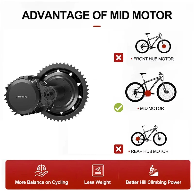 Kit de conversion de moteur de - Side Hung Mid Drive Motor Kit avis et prix